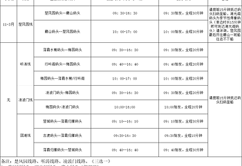 东湖游船第 2 张图片