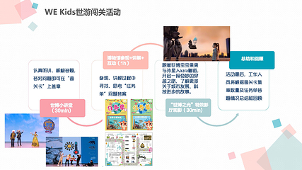 世博会博物馆第 30 张图片