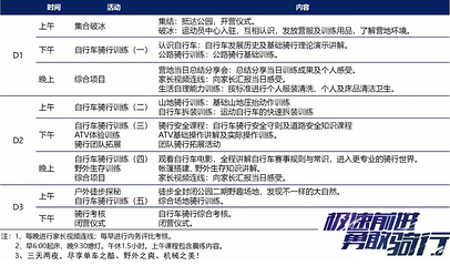 乐行自行车运动乐园第 17 张图片