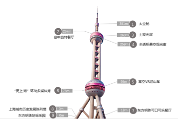 东方明珠第 70 张图片