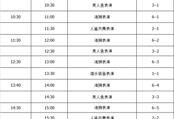 太平洋海底世界第 29 张图片