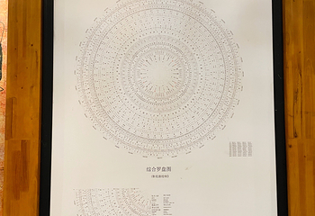 风水博物馆第 21 张图片