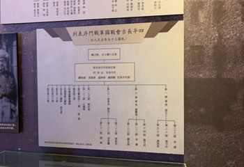 四平战役纪念馆第 10 张图片