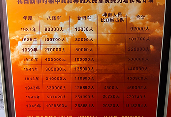 南昌八一起义纪念馆第 83 张图片