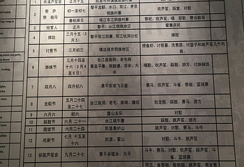 黔东南州民族博物馆第 17 张图片