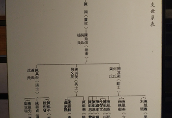 陈英士故居第 6 张图片