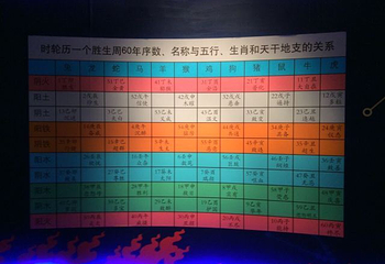 青海藏文化博物院第 186 张图片