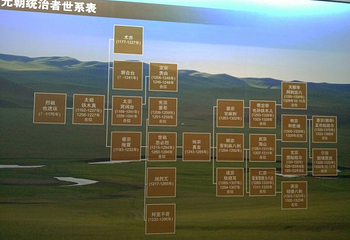 元中都博物馆第 7 张图片