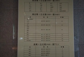 天子驾六博物馆第 29 张图片