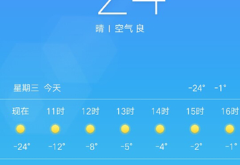 鹞子沟康乐山庄滑雪场第 29 张图片