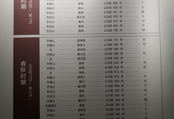 齐文化博物院第 12 张图片