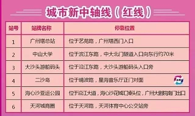 广州都市双层观光巴士停靠点第 14 张图片